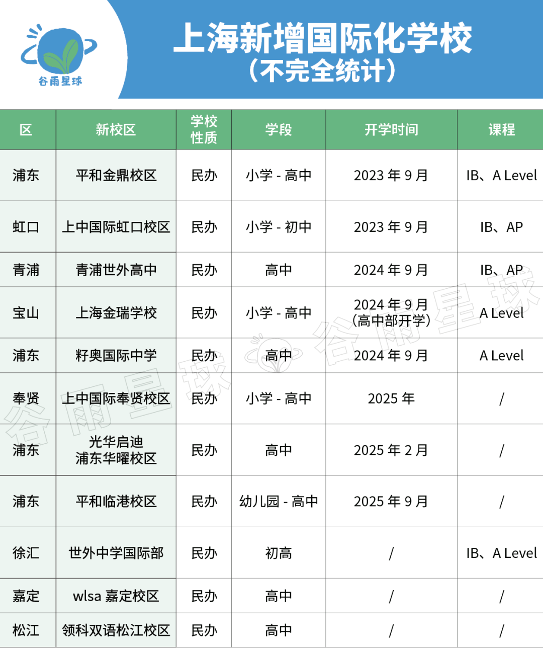 有的倒闭，有的扩招，国际学校3.0时代生存战打响了  国际学校 深国交 第10张